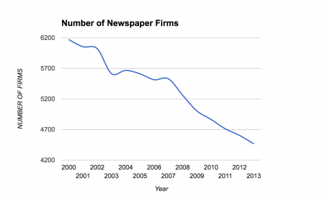 Number_of_newspaper_firms